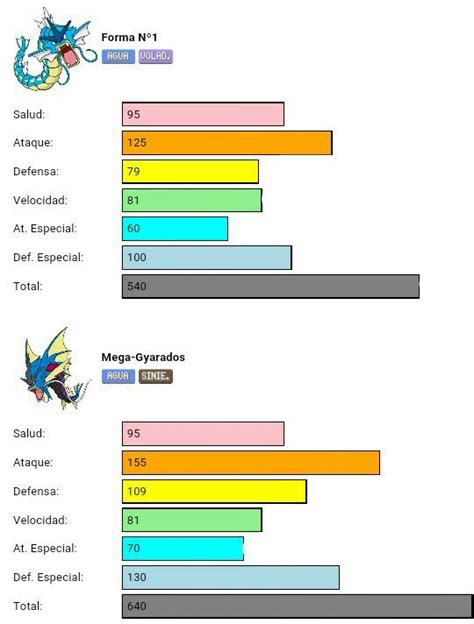 gyarados movimientos por nivel